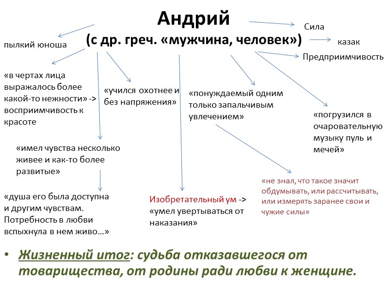 Андрий   (с др. греч. «мужчина, человек»)  Жизненный итог: судьба отказавшегося от